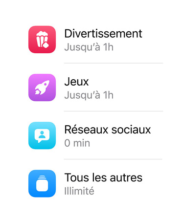 Catégories d’apps et temps alloué à chacune.