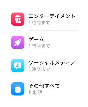 アプリのカテゴリーとそれぞれに許容された時間