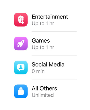 Categories of apps and the time allotted for each.